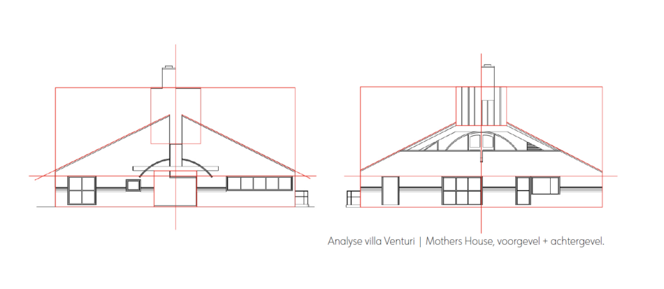 Analyse
